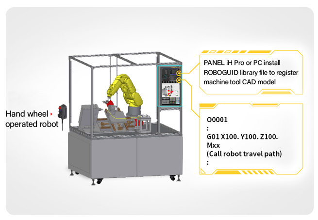 Fanuc Soft Key