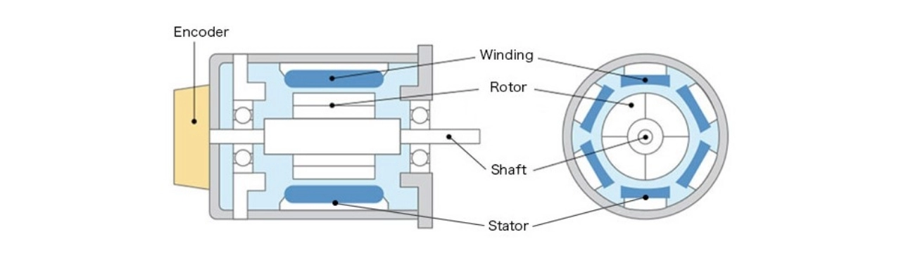 Servo Motor Mechanical Binding Troubleshooting