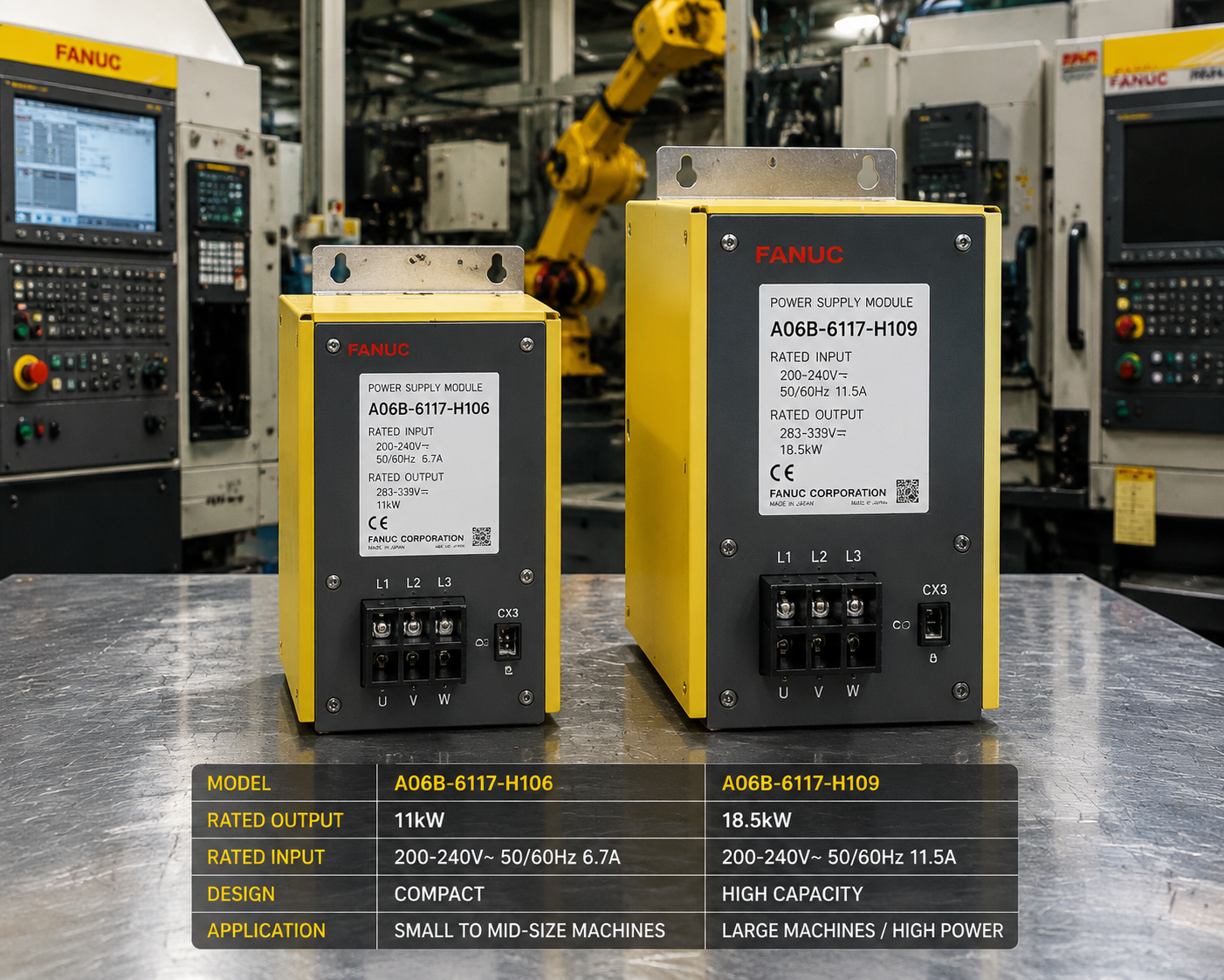 FANUC 电源模块 A06B-6117-H106 与 A06B-6117-H109 并排展示，高分辨率工业照片，背景为 CNC 控制柜和工业自动化系统，突出功率容量、紧凑设计和工业级品质。