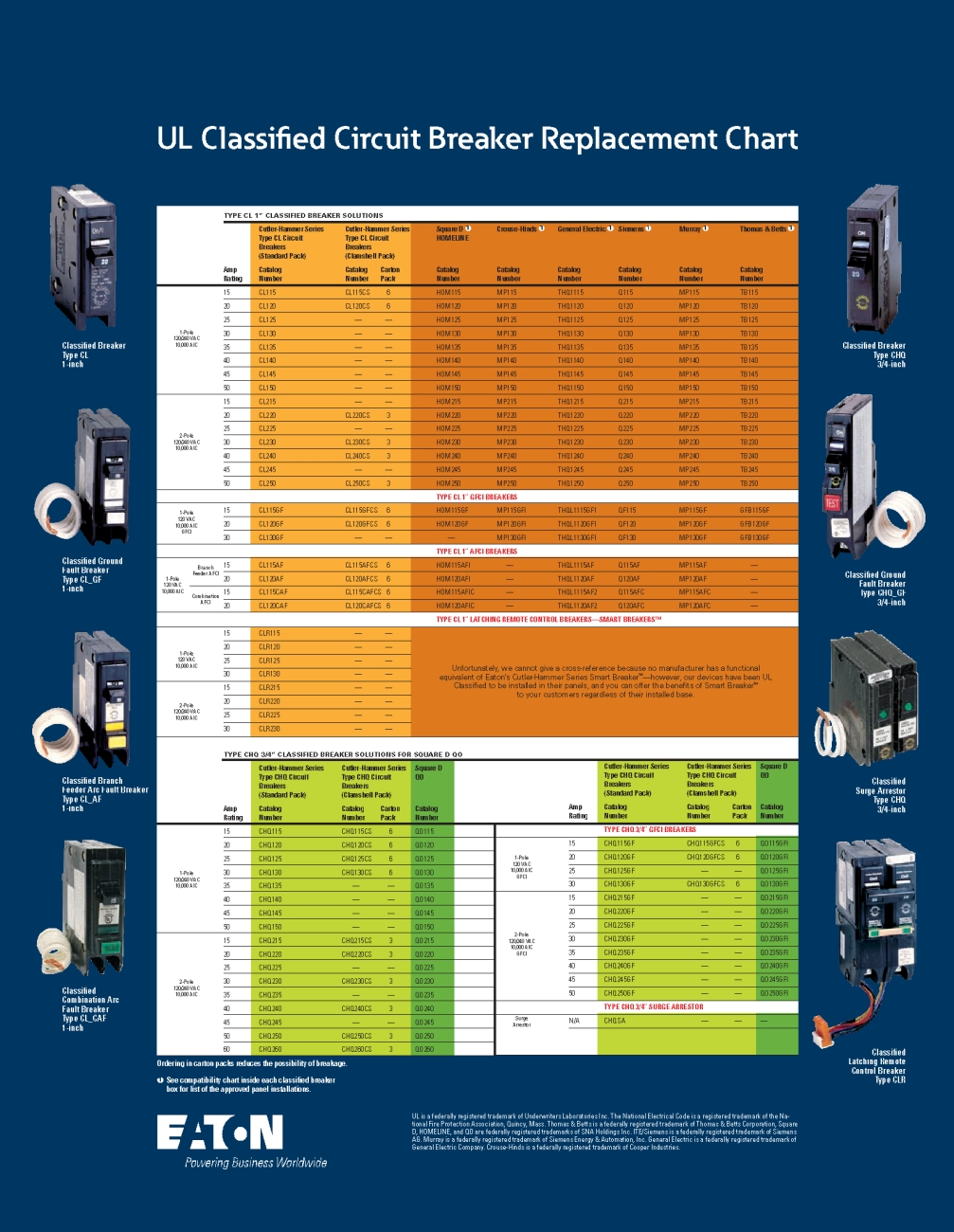 Siemens QT Breaker Compatibility Chart